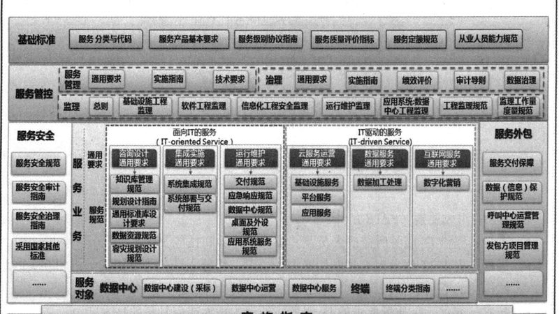 弱电系统集成和安防智能化，到底是不是一回事