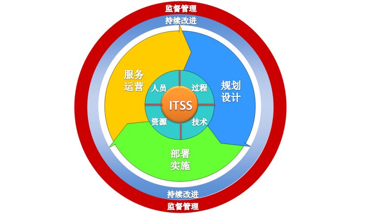小标题：IT定制开发面临的挑战